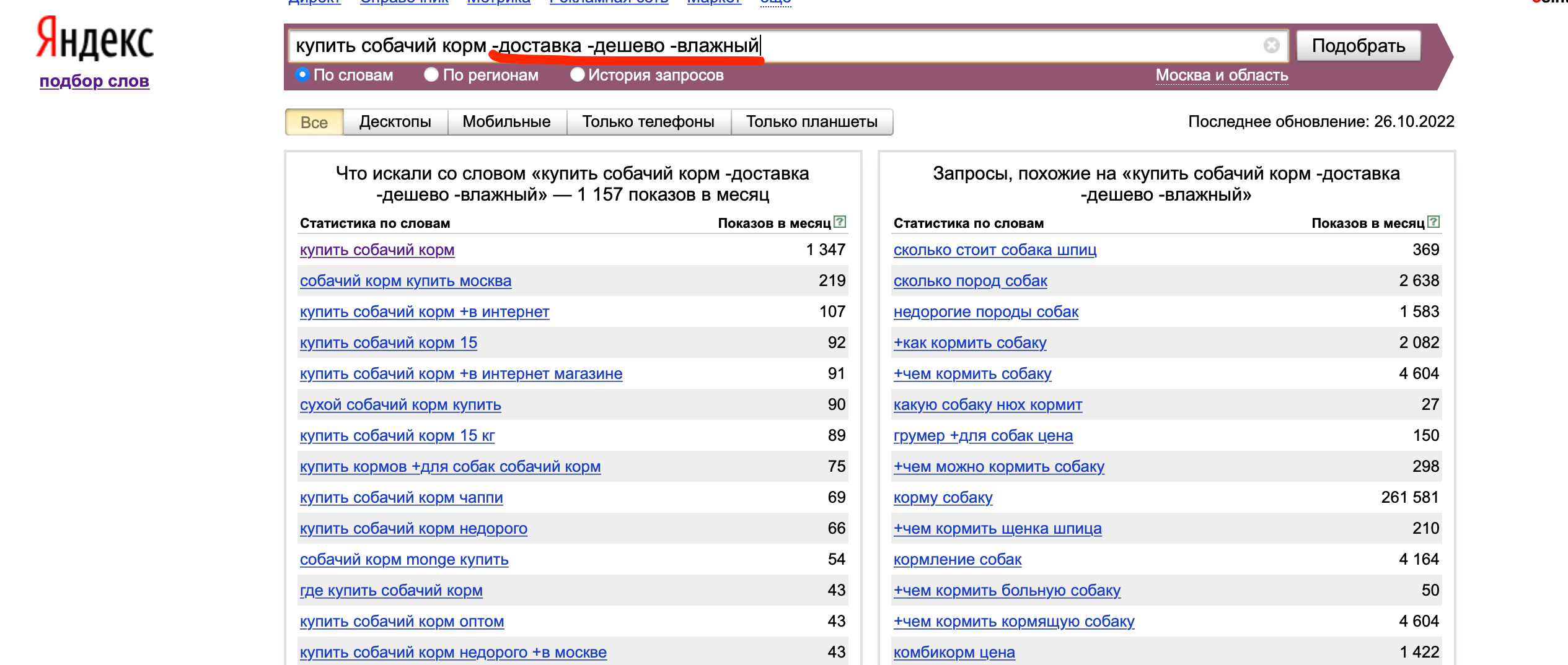 Минус-слова в Яндекс: как искать и использовать в рекламе - Osintsev