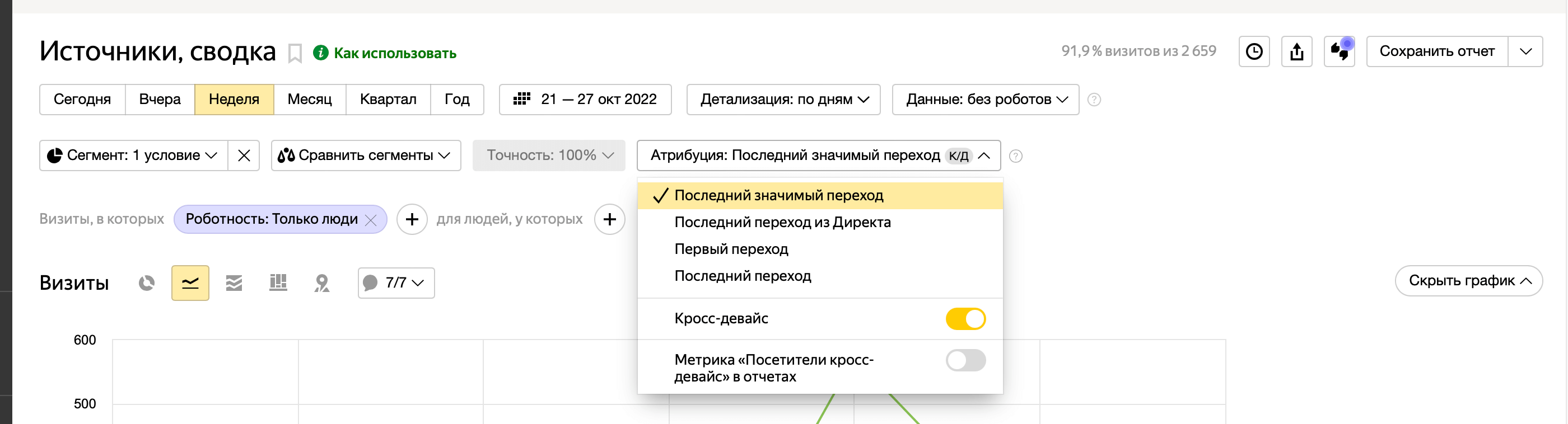 Выбор атрибуции в Яндекс Метрике