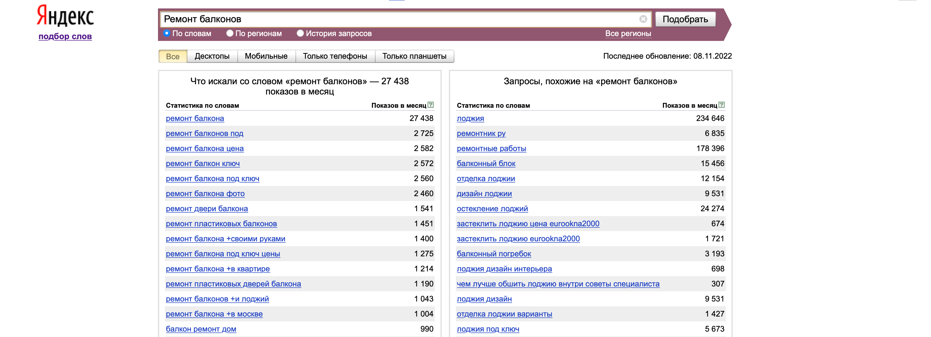 Ключевые слова в Яндекс Директ: инструкция + советы по работе