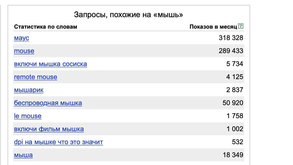 Правая колонка вордстата