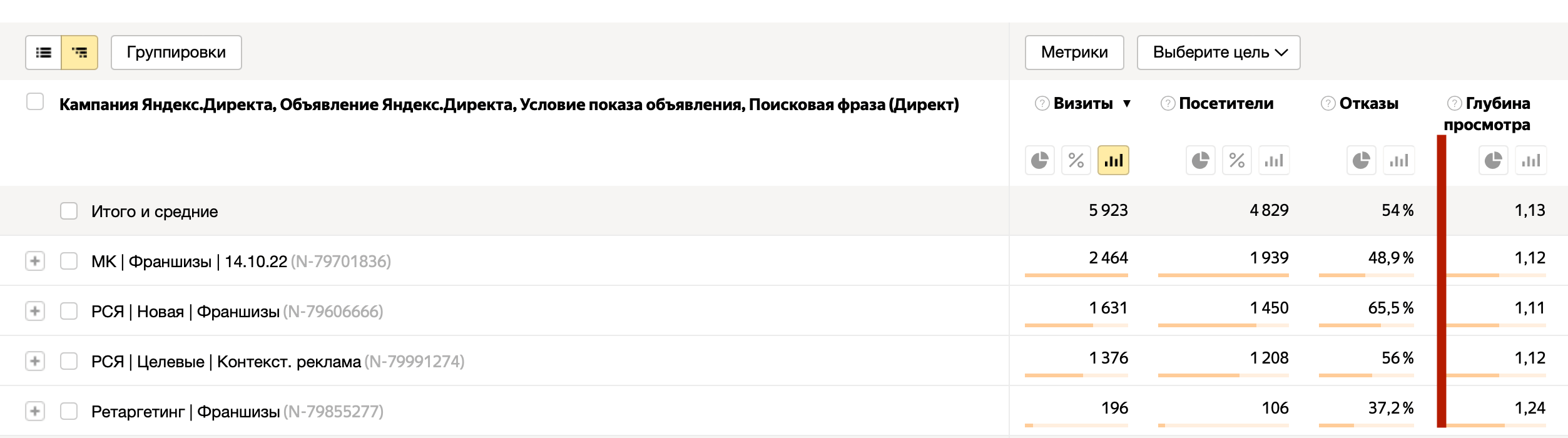 Отчет по глубине просмотра в Яндекс Метрике